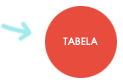 Tabela